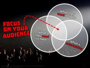 Image of focusing on your audience