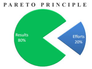 the pareto principle 